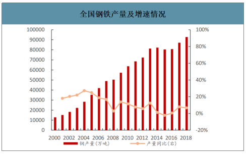 2019年中国焦化行业产能产量、生产分布及价格走势分析